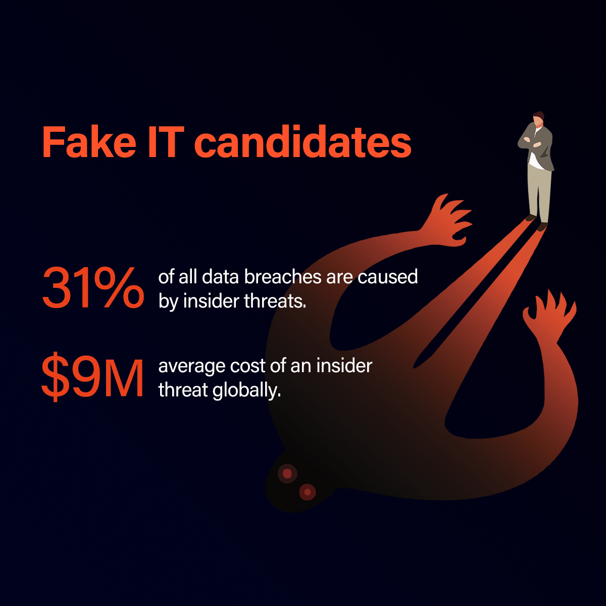 The Hidden Costs of Candidate Fraud And Insider Threats